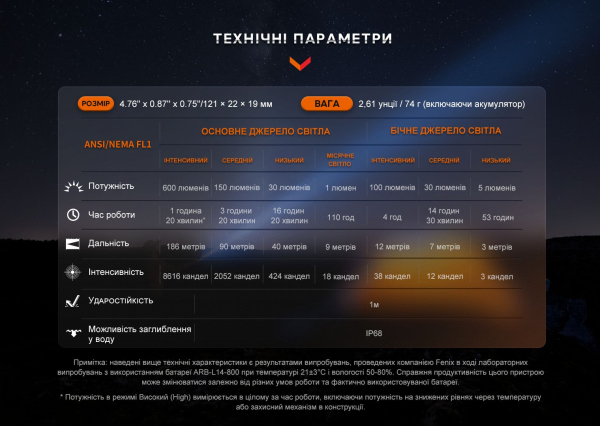 Ліхтар ручний Fenix LD12R - фото №18