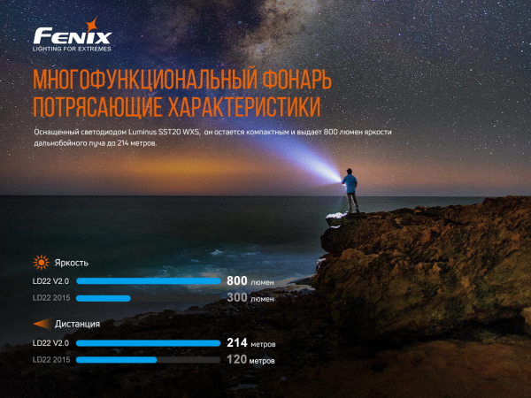 Ліхтар ручний Fenix LD22 V2.0 - фото №7