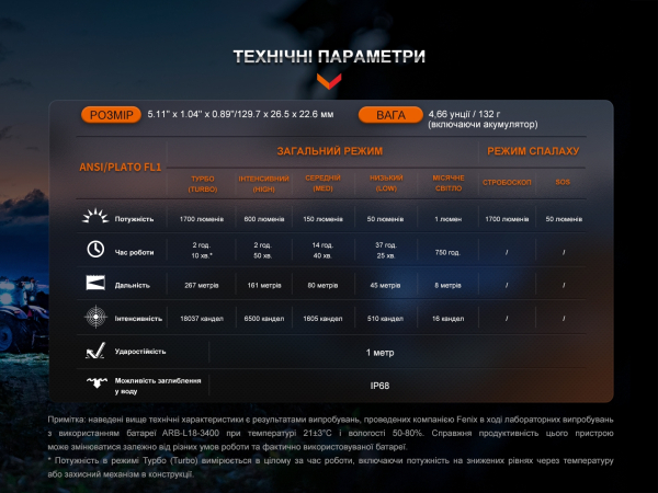 Ліхтар ручний Fenix LD30R - фото №12