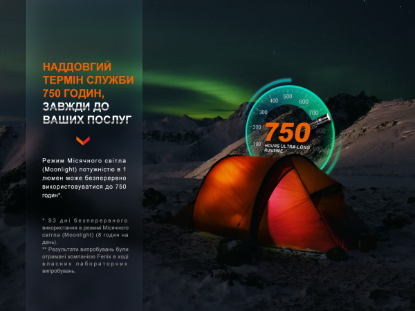 Ліхтар ручний Fenix LD30R - фото №5