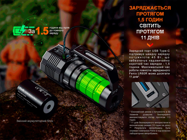 Ліхтар ручний Fenix LR60R - фото №15