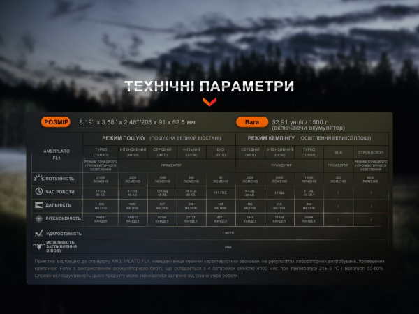 Ліхтар ручний Fenix LR60R - фото №21