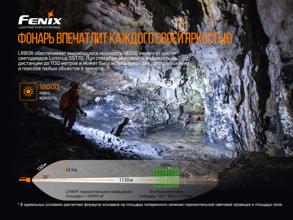Ліхтар ручний Fenix LR80R - фото №28
