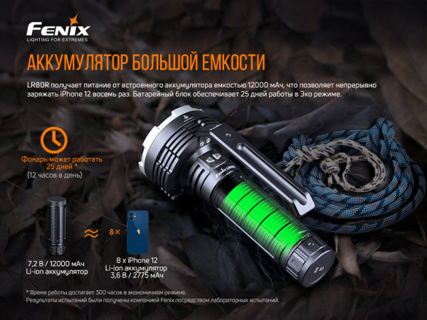 Ліхтар ручний Fenix LR80R - фото №12