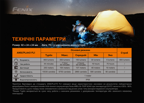 Ліхтар ручний Fenix PD25R - фото №13