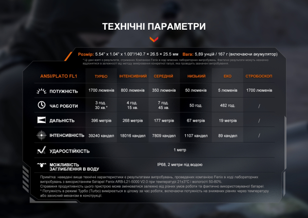Ліхтар ручний Fenix PD36R V2.0 - фото №11