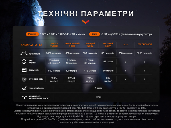 Ліхтар ручний Fenix PD40R V3.0, 3000 lm - фото №19