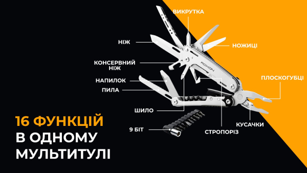 Мультитул Roxon Storm S801S - фото №19
