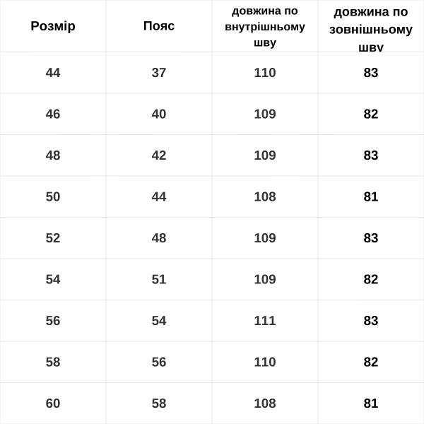 Штани тактичні Agressor зима Олива, Olive - фото №4
