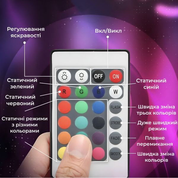 Стрічка світлодіодна з пультом GarlandoPro водостійка 300 LED 5m led лента 5050RGB - фото №6