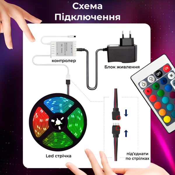 Стрічка світлодіодна з пультом GarlandoPro водостійка 300 LED 5m led лента 5050RGB - фото №7