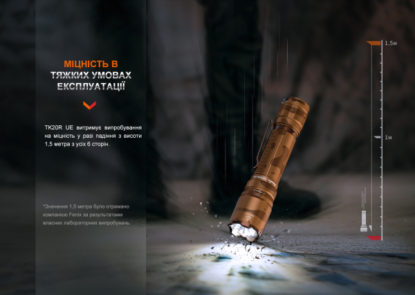 Ліхтар тактичний Fenix TK20R UE, сірий - фото №7