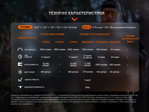Ліхтар тактичний Fenix TK20R UE, сірий - фото №9