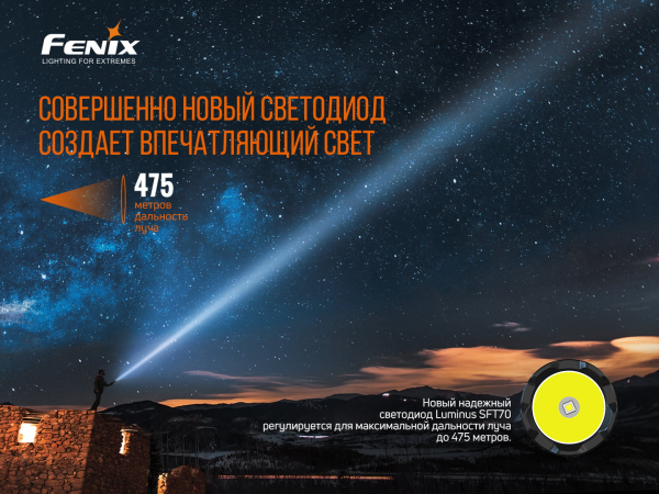 Ліхтар ручний Fenix TK20R V2.0 - фото №2
