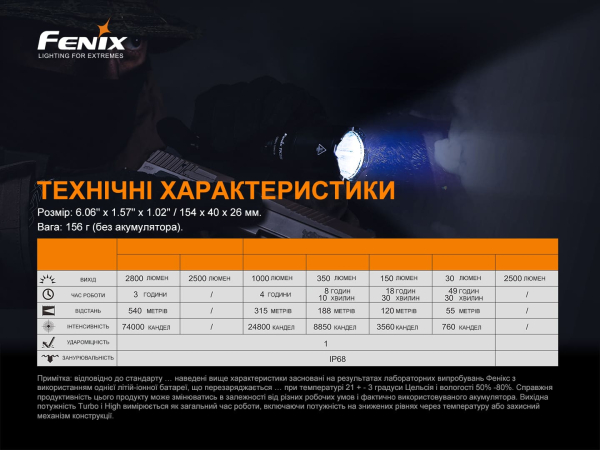 Ліхтар ручний Fenix TK22TAC - фото №17