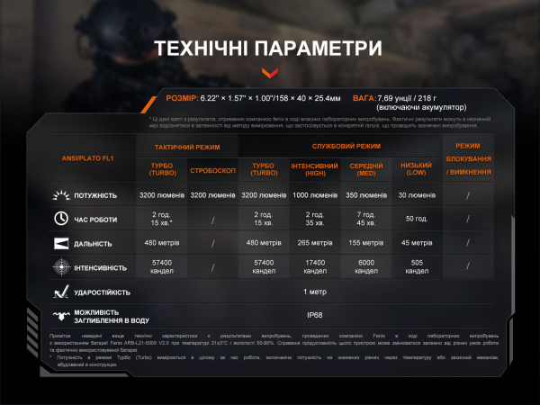 Ліхтар ручний Fenix TK22R - фото №44