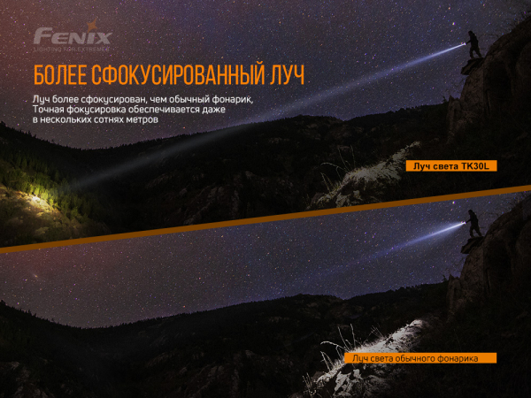 Ліхтар ручний лазерний Fenix TK30 Laser - фото №9