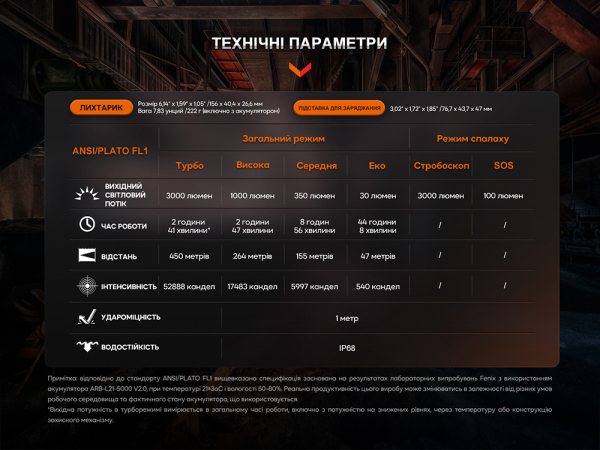 Ліхтар професіональний Fenix WF26R з магнітною зарядкою - фото №20