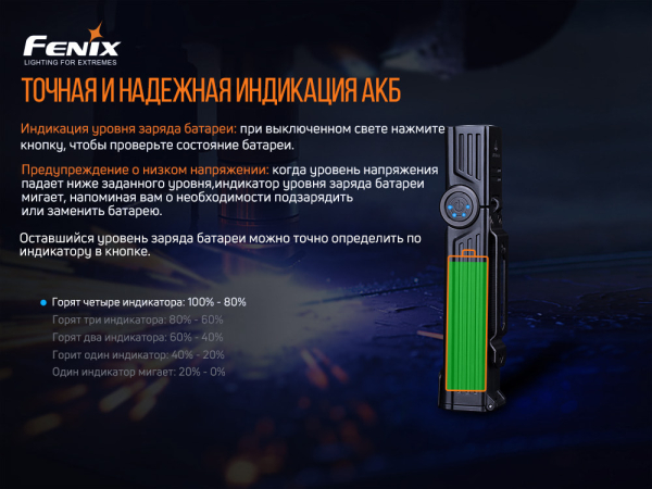 Ліхтар ручний Fenix WT25R - фото №25